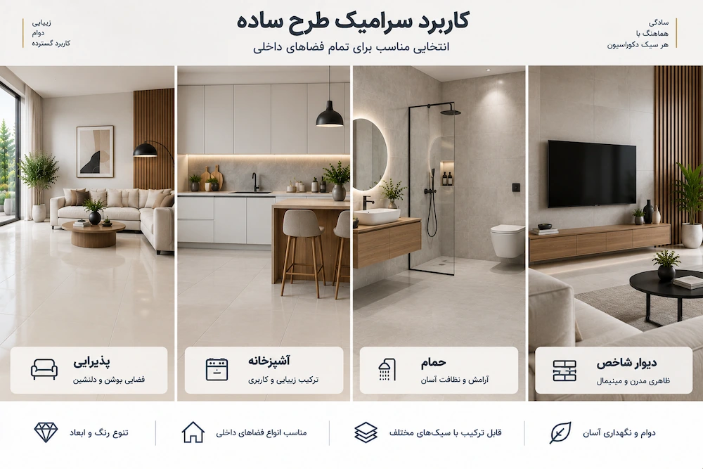 کاربرد سرامیک طرح ساده